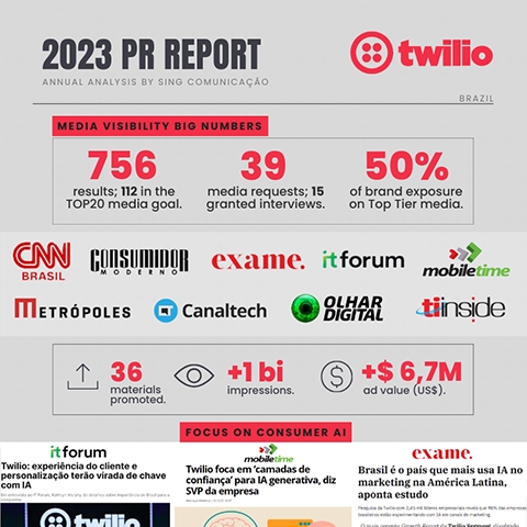 TWILIO 2023